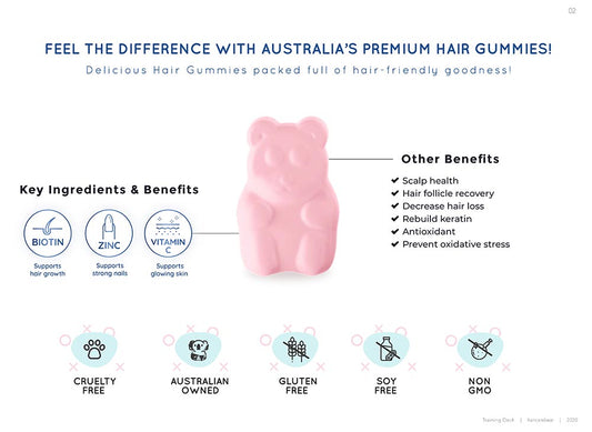 Haircarebear - 護髮雜莓味軟糖 (60粒)