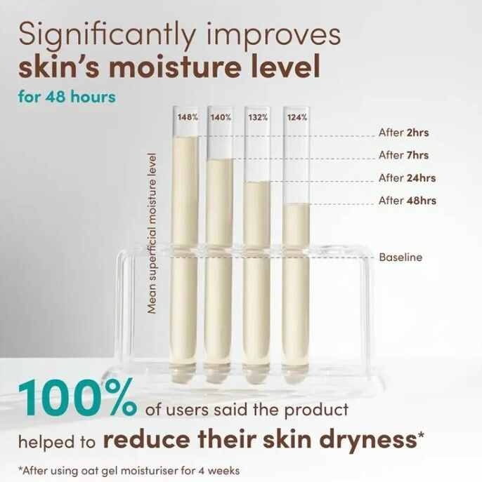 Aveeno - 最強紓緩敏感肌膚組合 (精華液 + 保濕霜)