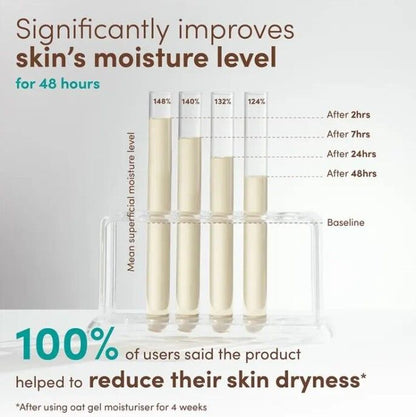 Aveeno - 最強紓緩敏感肌膚組合 (精華液 + 保濕霜)